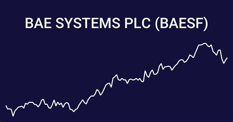bae systems plc share price & bloomberg